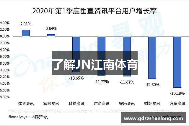 了解JN江南体育